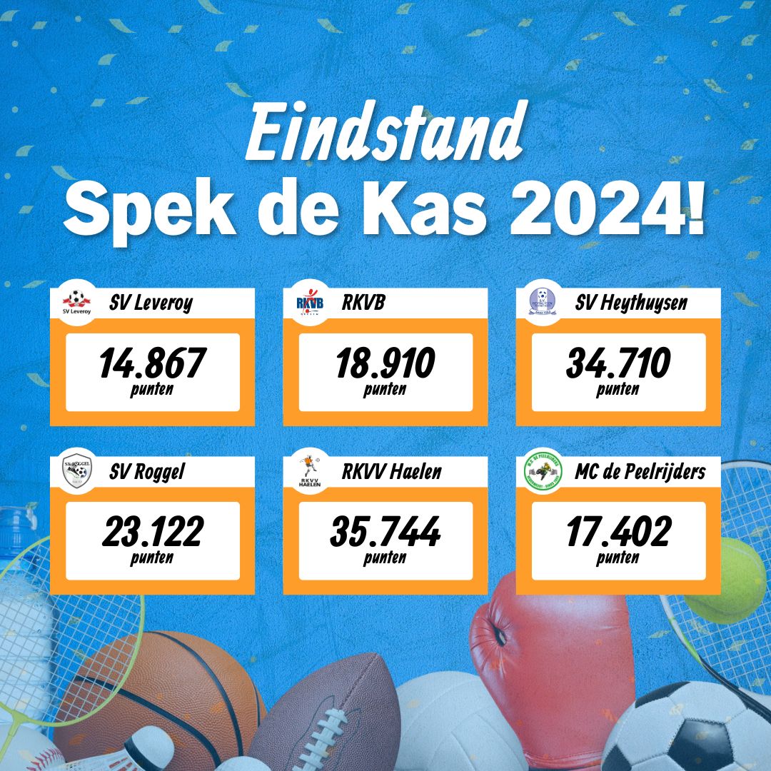 Eindstand Spek de Kas actie